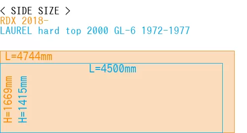 #RDX 2018- + LAUREL hard top 2000 GL-6 1972-1977